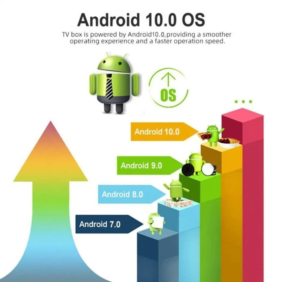 8+128GB Smart TV BOX USB STICK ANDROID 11.1 4k ULTRA HD 4